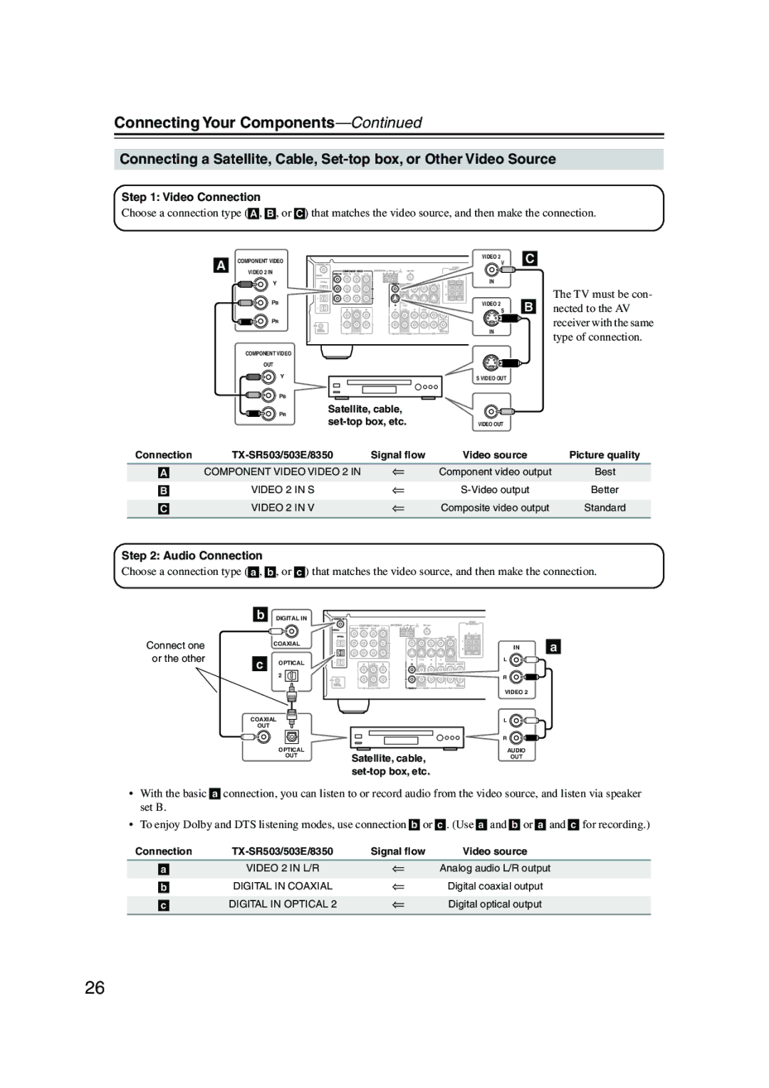 Onkyo TX-SR503E, TX-SR8350 instruction manual Connection TX-SR503/503E/8350, Video source 