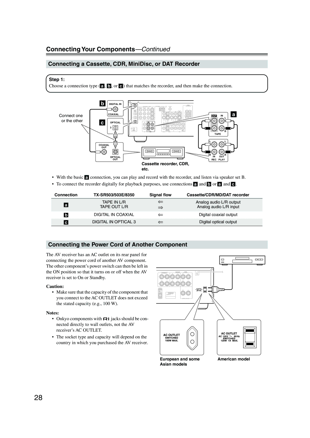Onkyo TX-SR503 Connecting a Cassette, CDR, MiniDisc, or DAT Recorder, Connecting the Power Cord of Another Component 