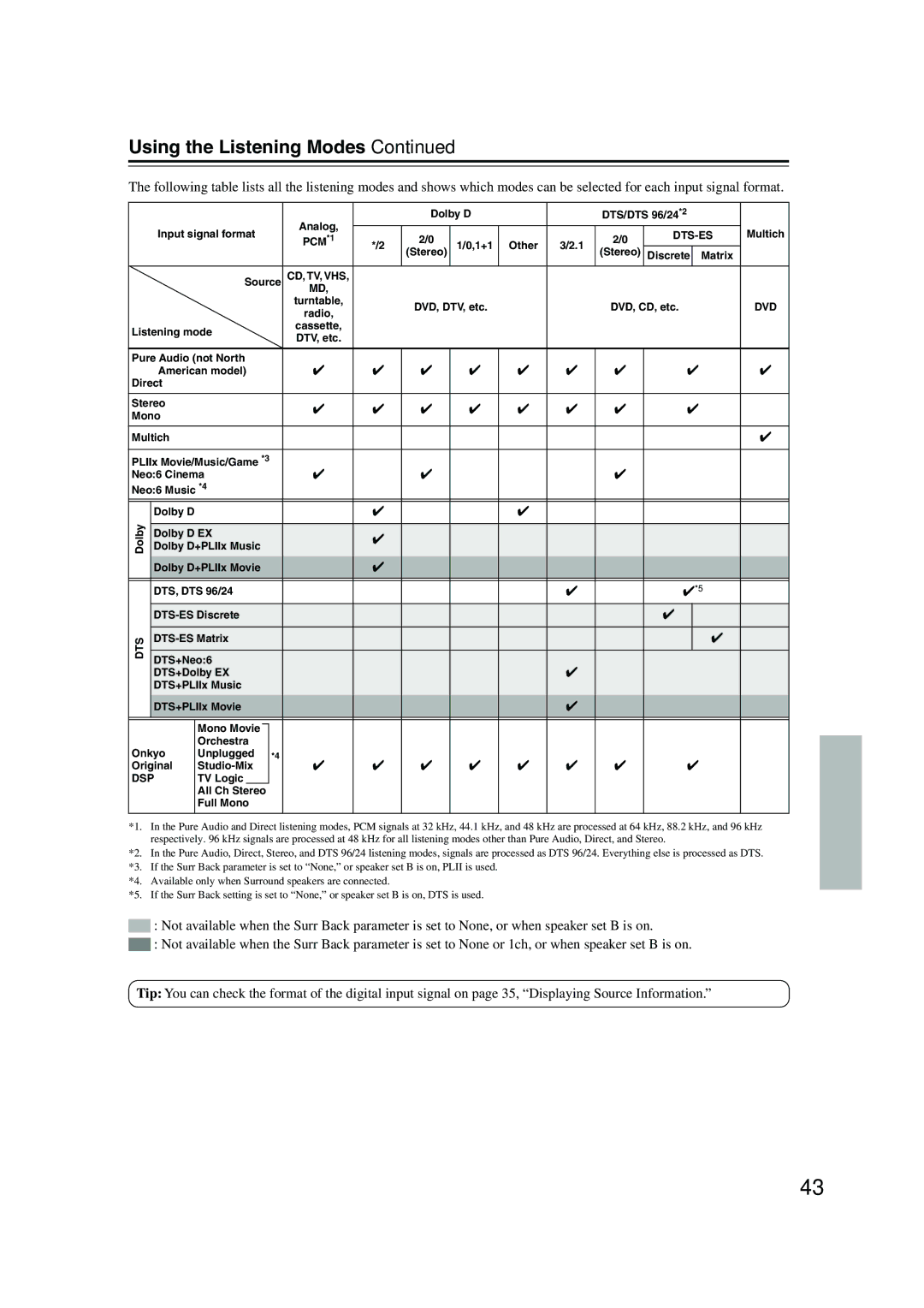 Onkyo TX-SR8350, TX-SR503E instruction manual Using the Listening Modes, PCM*1 