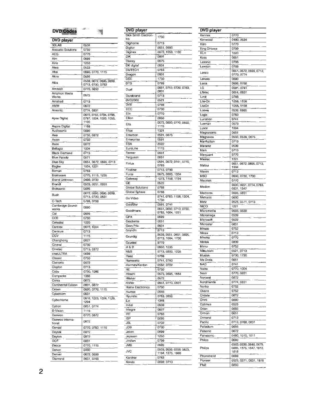 Onkyo TX-SR503E, TX-SR8350 instruction manual 