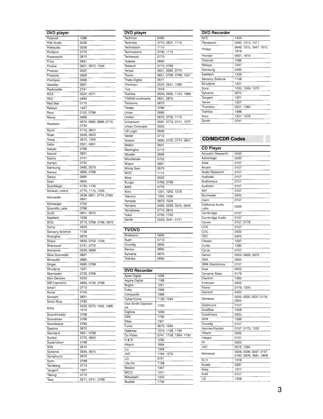 Onkyo TX-SR8350, TX-SR503E instruction manual 