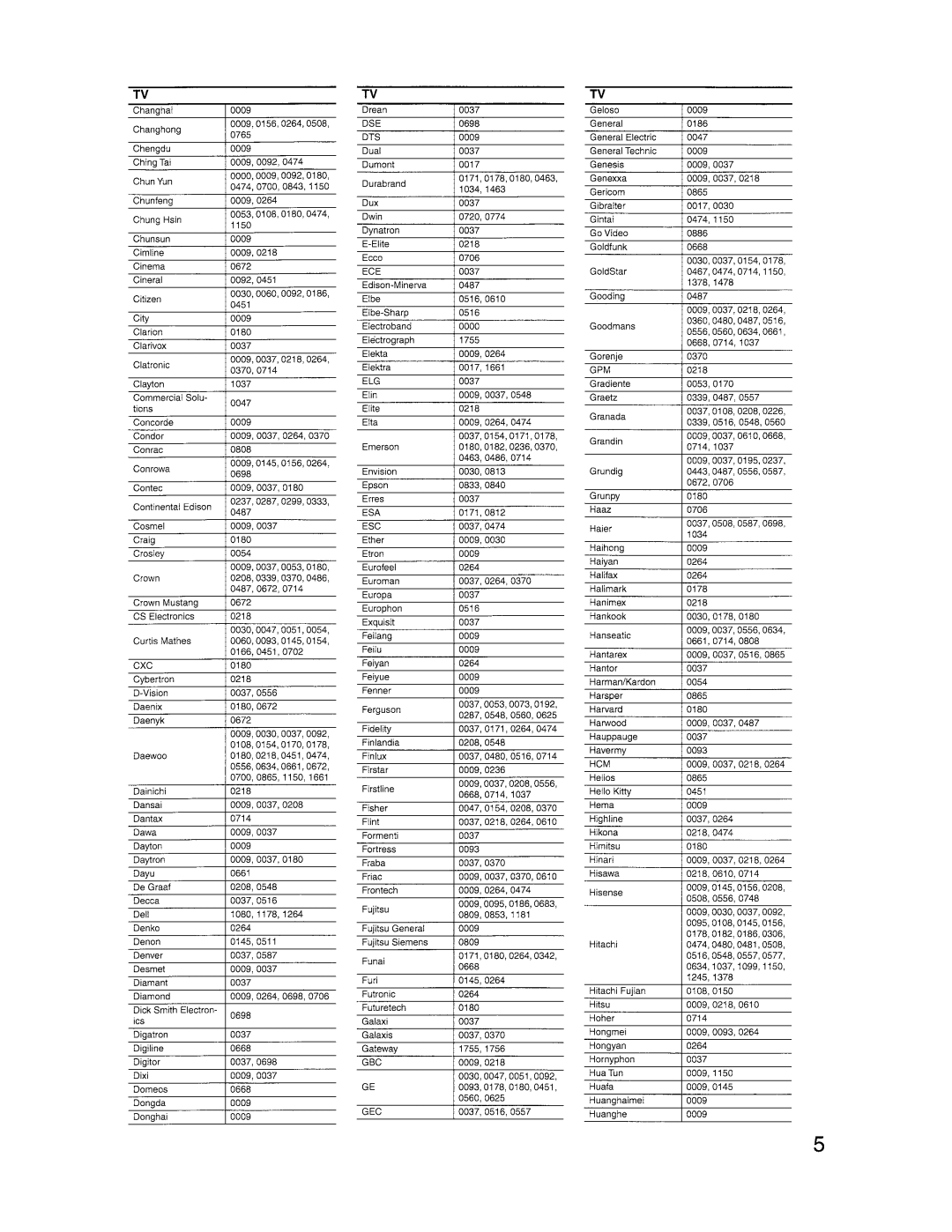 Onkyo TX-SR503E, TX-SR8350 instruction manual 