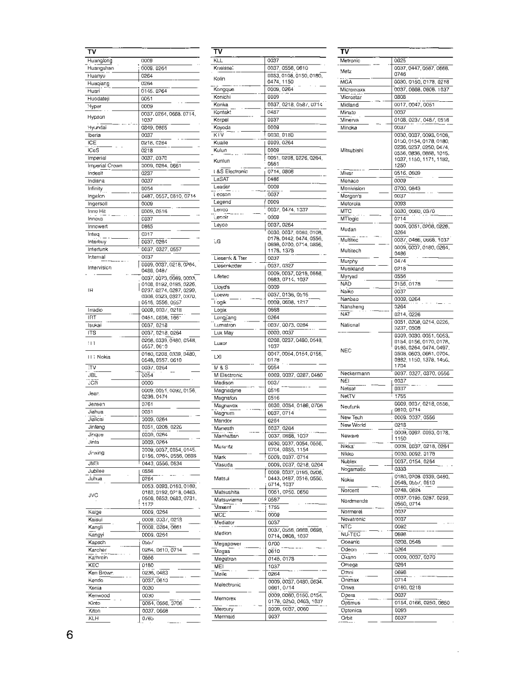 Onkyo TX-SR8350, TX-SR503E instruction manual 