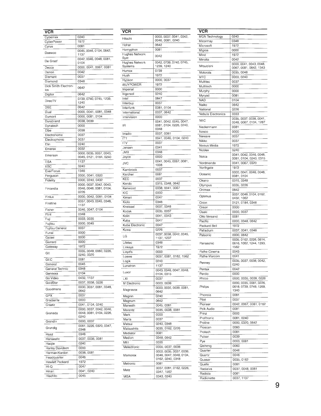 Onkyo TX-SR8350, TX-SR503E instruction manual 