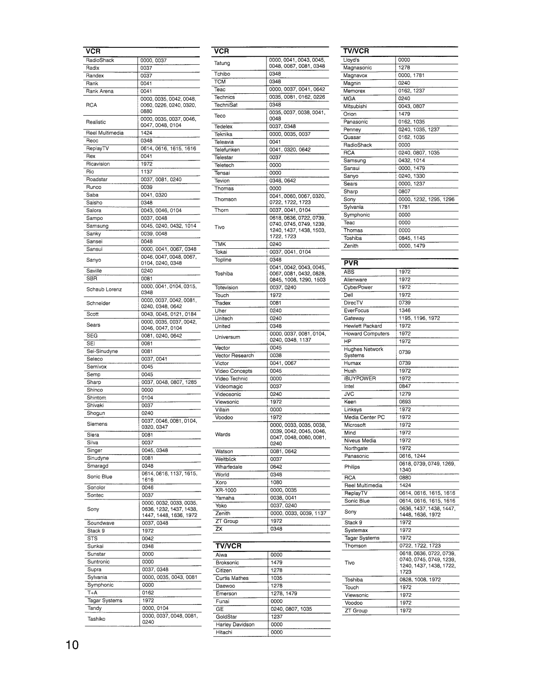 Onkyo TX-SR8350, TX-SR503E instruction manual 