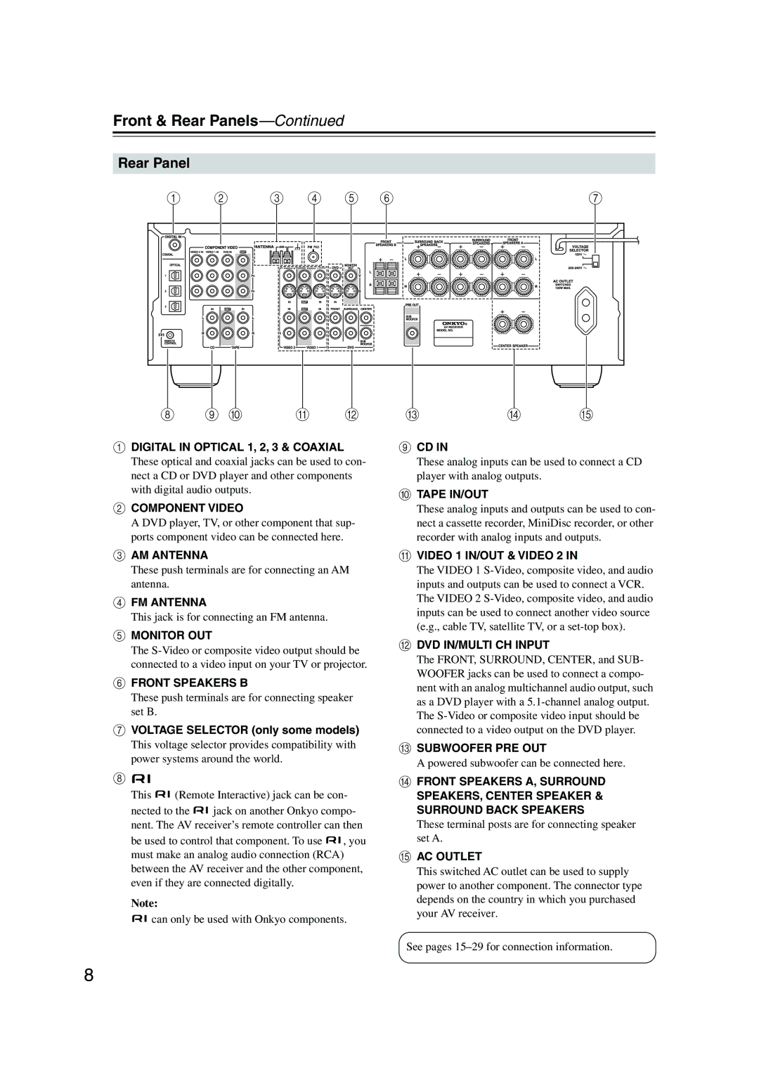 Onkyo TX-SR503E, TX-SR8350 instruction manual Rear Panel 