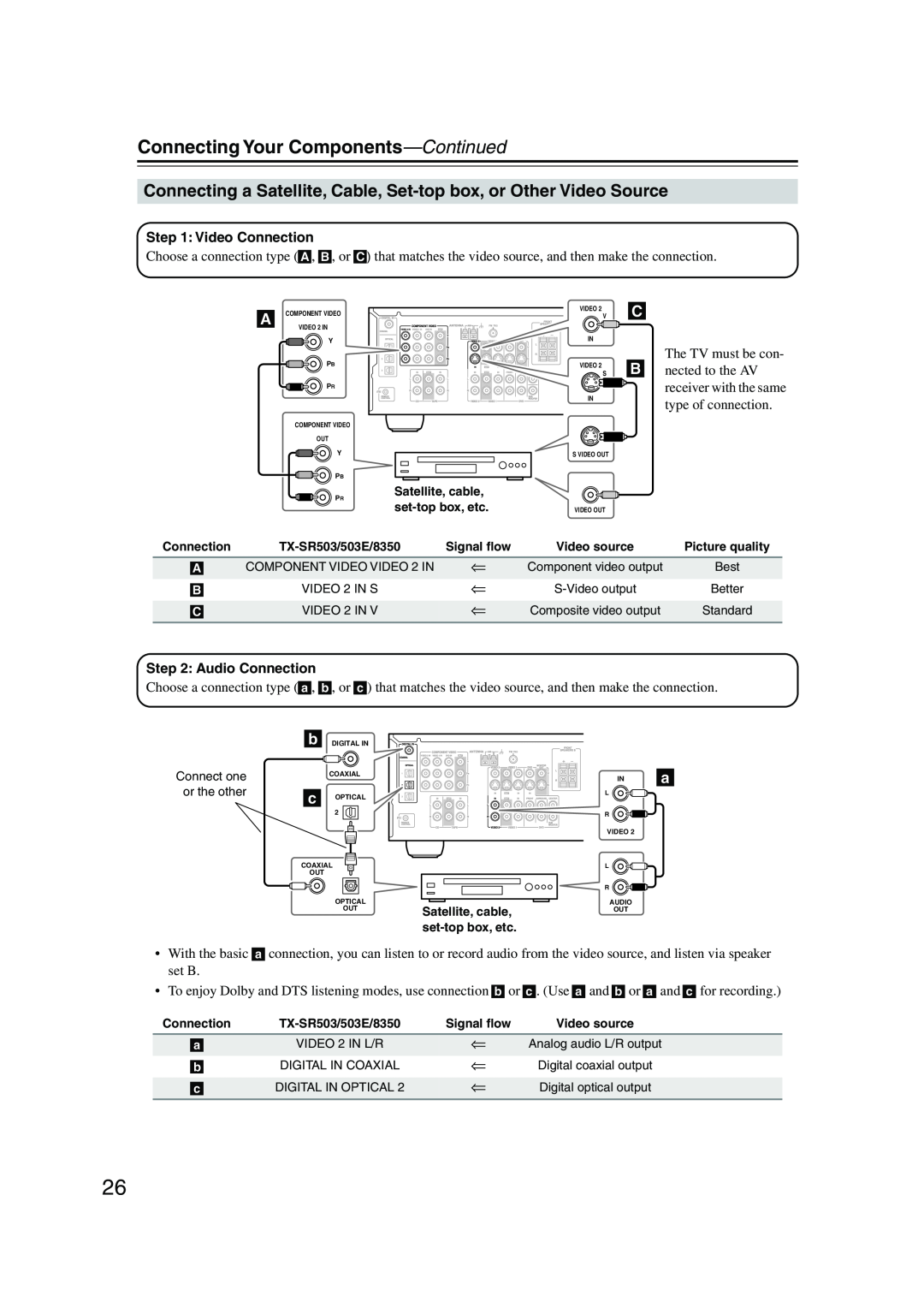 Onkyo TX-SR503E, TX-SR8350 instruction manual Connecting Your Components—Continued, Choose a connection type a 