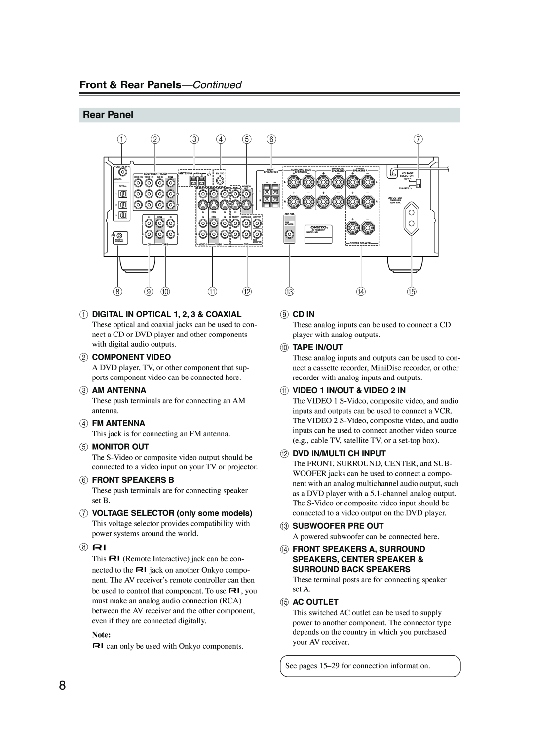 Onkyo TX-SR503E, TX-SR8350 instruction manual Front & Rear Panels—Continued 