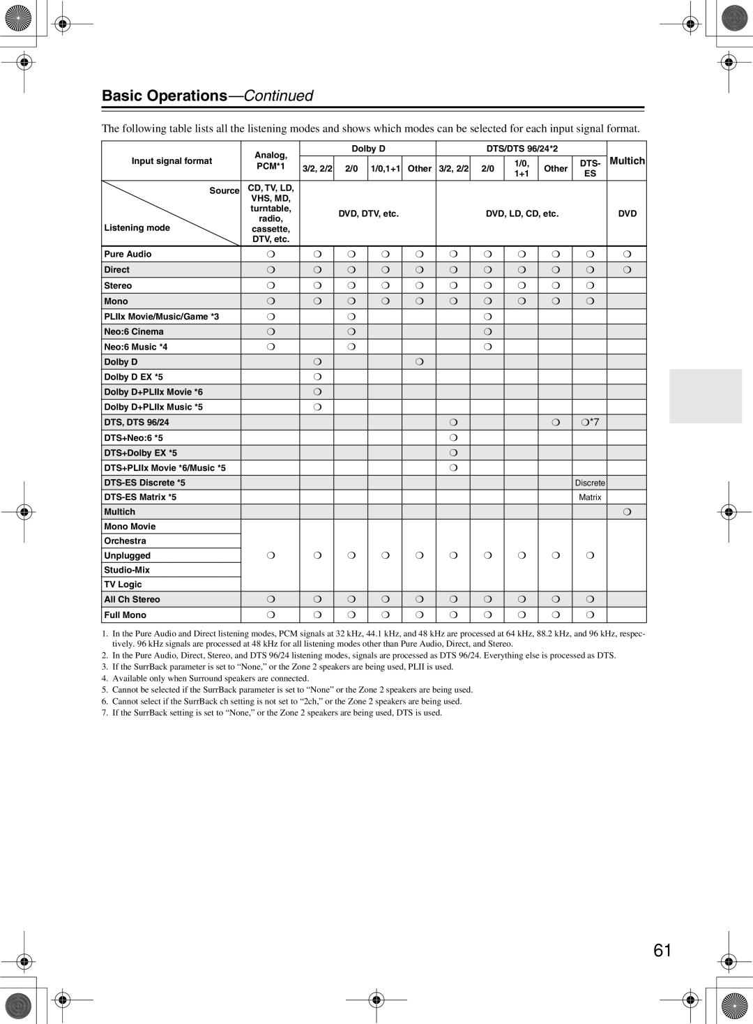 Onkyo TX-SR603/603E, TX-SR8360 instruction manual Multich 