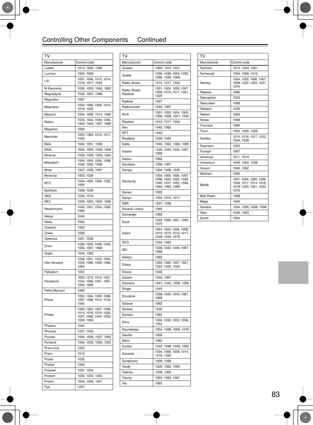 Onkyo TX-SR603/603E, TX-SR8360 instruction manual Nad 