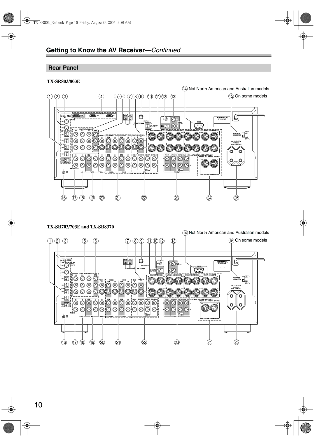 Onkyo TX-SR703E, TX-SR 803E instruction manual Rear Panel, TX-SR803/803E, TX-SR703/703E and TX-SR8370 