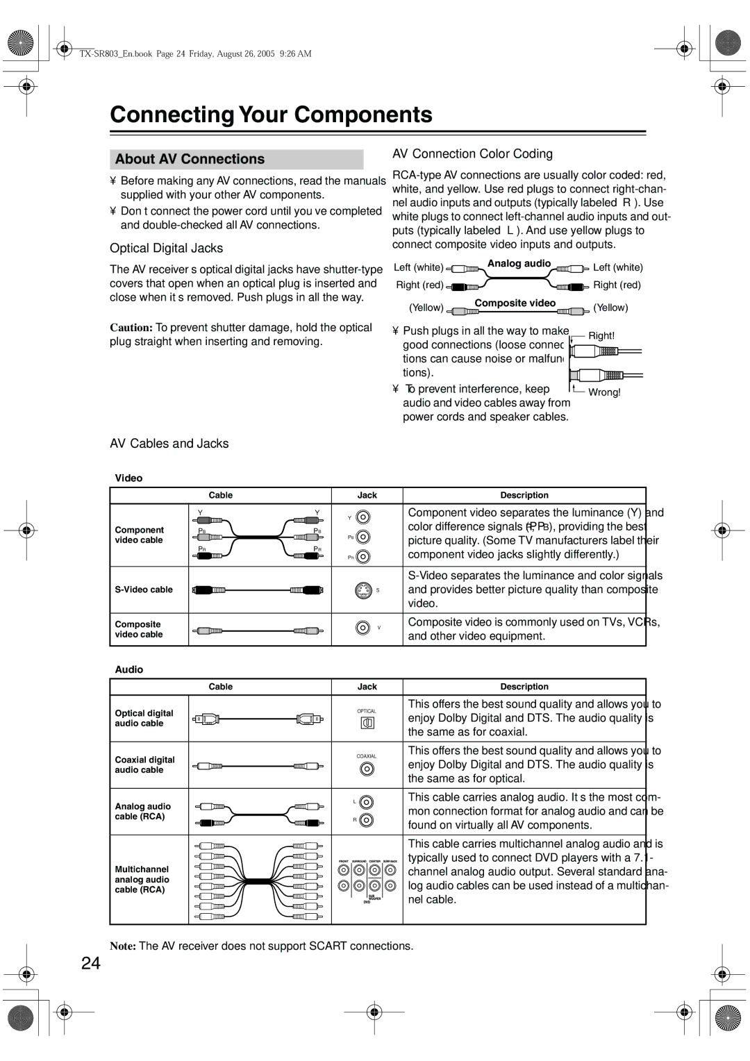 Onkyo TX-SR703 Connecting Your Components, About AV Connections, Optical Digital Jacks, AV Connection Color Coding 