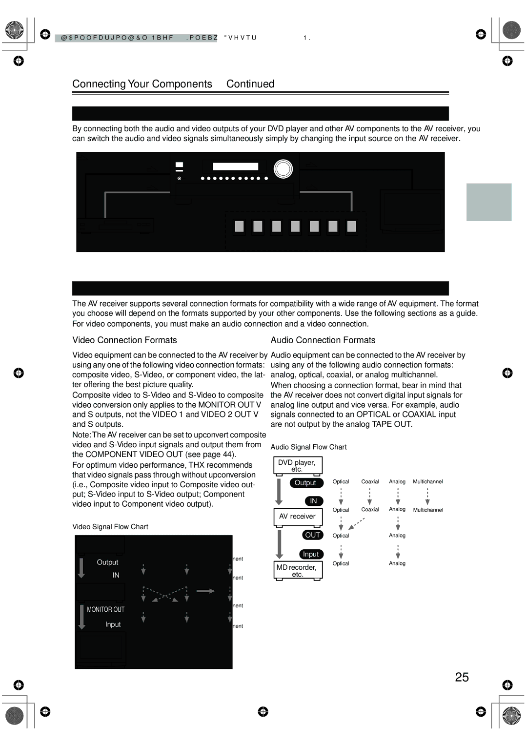 Onkyo TX-SR8370, TX-SR803, TX-SR703E Connecting Your Components, Connecting Audio and Video Signals to the AV Receiver 