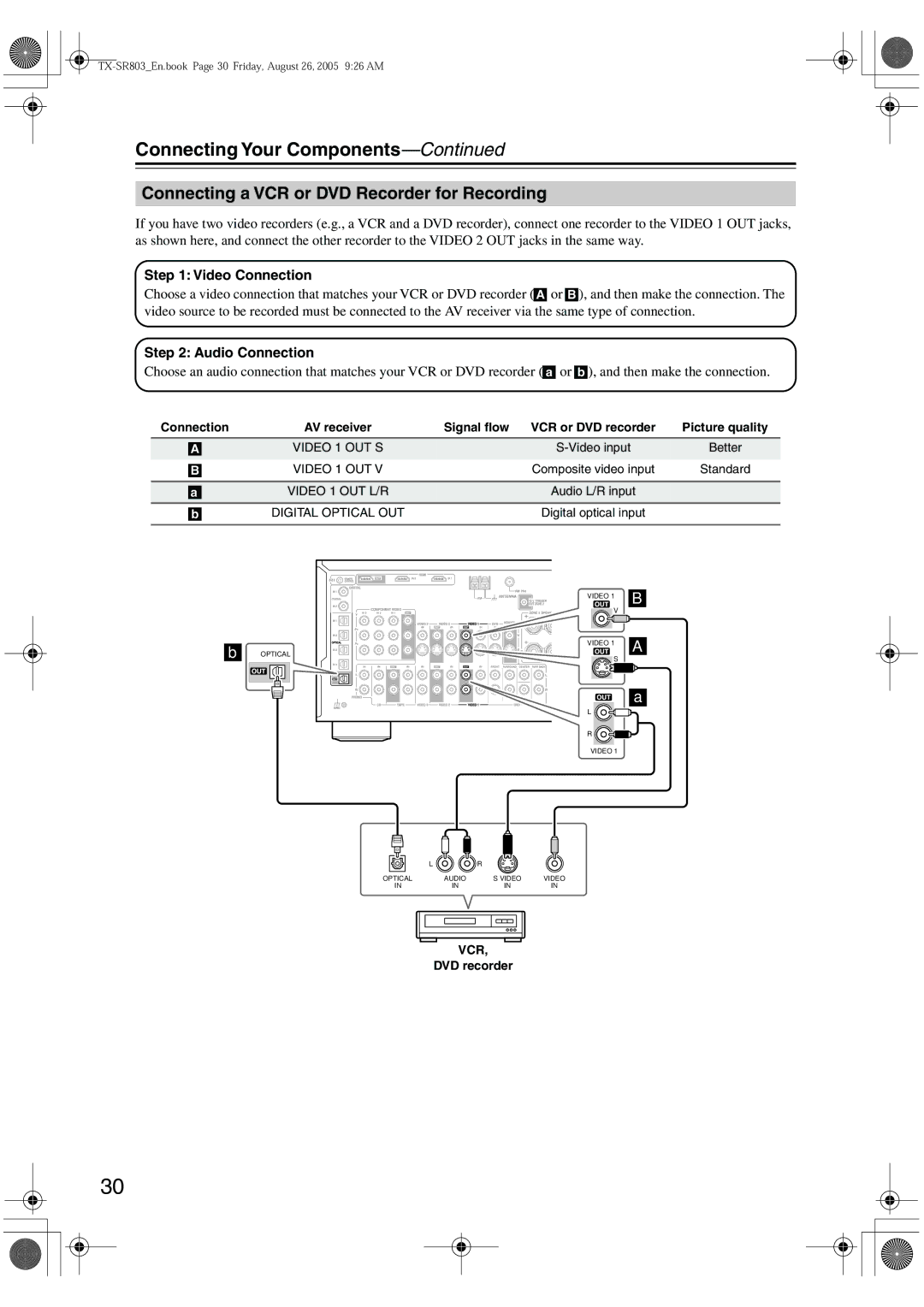 Onkyo TX-SR8370, TX-SR803, TX-SR703E, TX-SR 803E instruction manual Connecting a VCR or DVD Recorder for Recording 