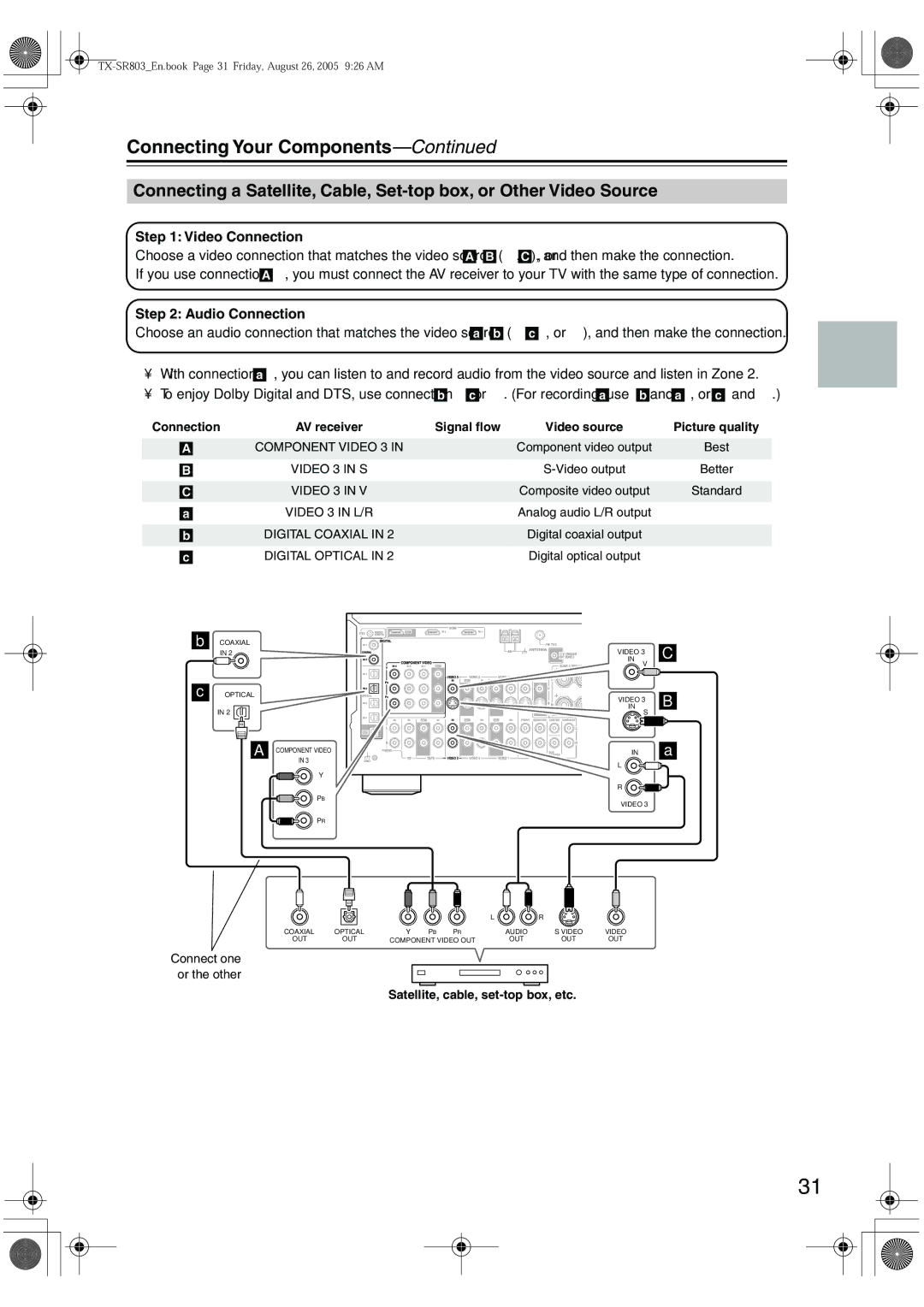 Onkyo TX-SR803, TX-SR8370, TX-SR703E, TX-SR 803E instruction manual Satellite, cable, set-top box, etc 