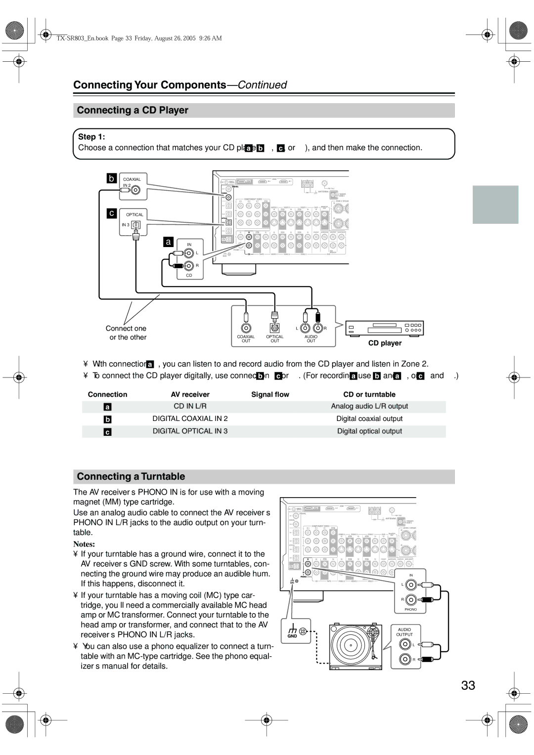 Onkyo TX-SR 803E, TX-SR8370, TX-SR803, TX-SR703E Connecting a CD Player, Connecting a Turntable, Step, CD player 