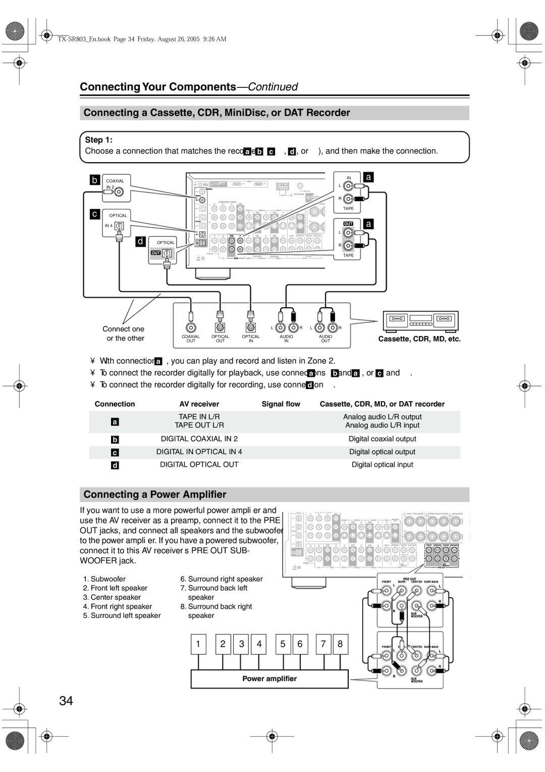 Onkyo TX-SR703 Connecting a Cassette, CDR, MiniDisc, or DAT Recorder, Connecting a Power Ampliﬁer, Power ampliﬁer 