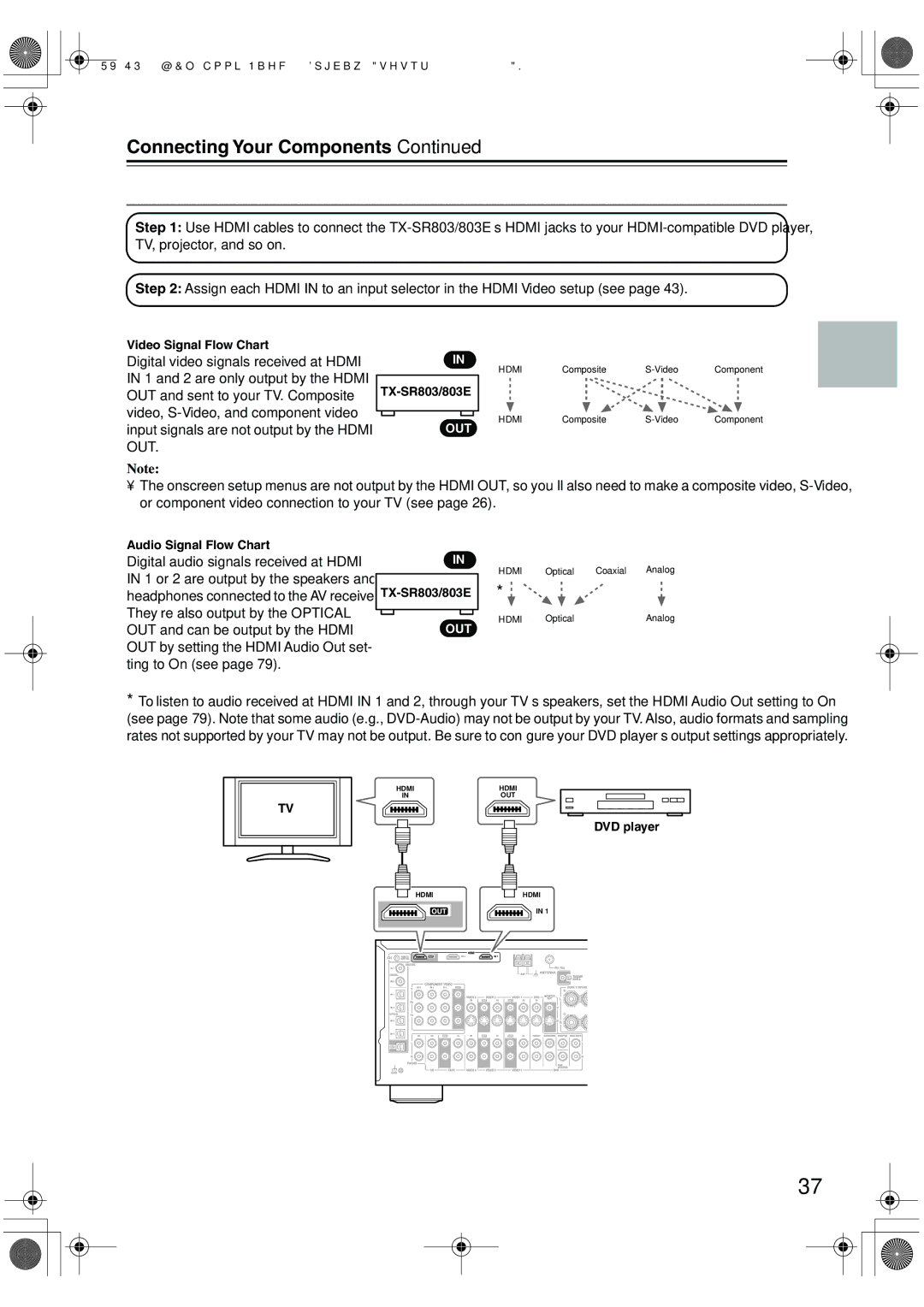 Onkyo TX-SR703E, TX-SR8370 Making Hdmi Connections, Video Signal Flow Chart, TX-SR803/803E, Audio Signal Flow Chart 