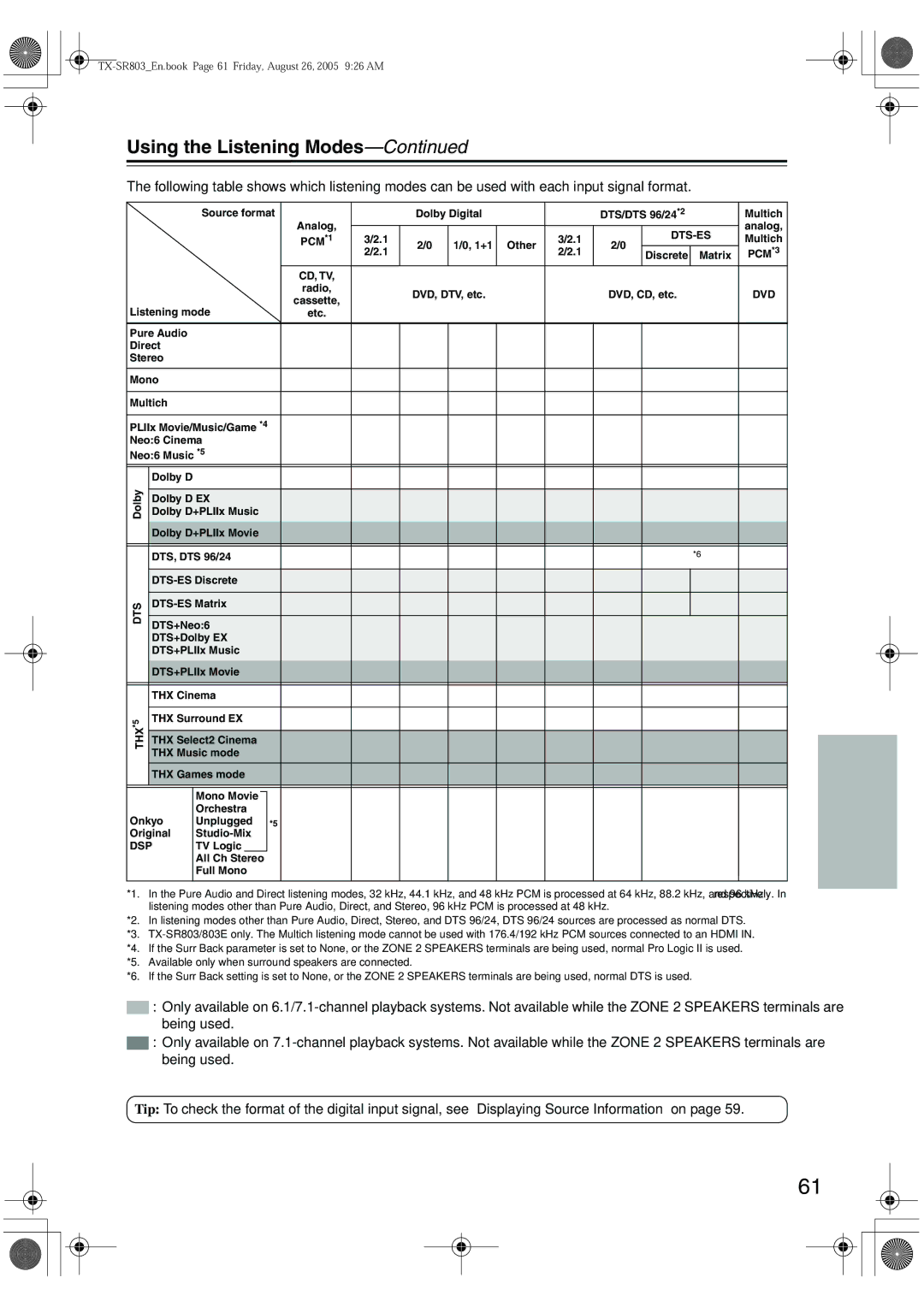 Onkyo TX-SR803, TX-SR8370, TX-SR703E, TX-SR 803E instruction manual Using the Listening Modes, Dvd 