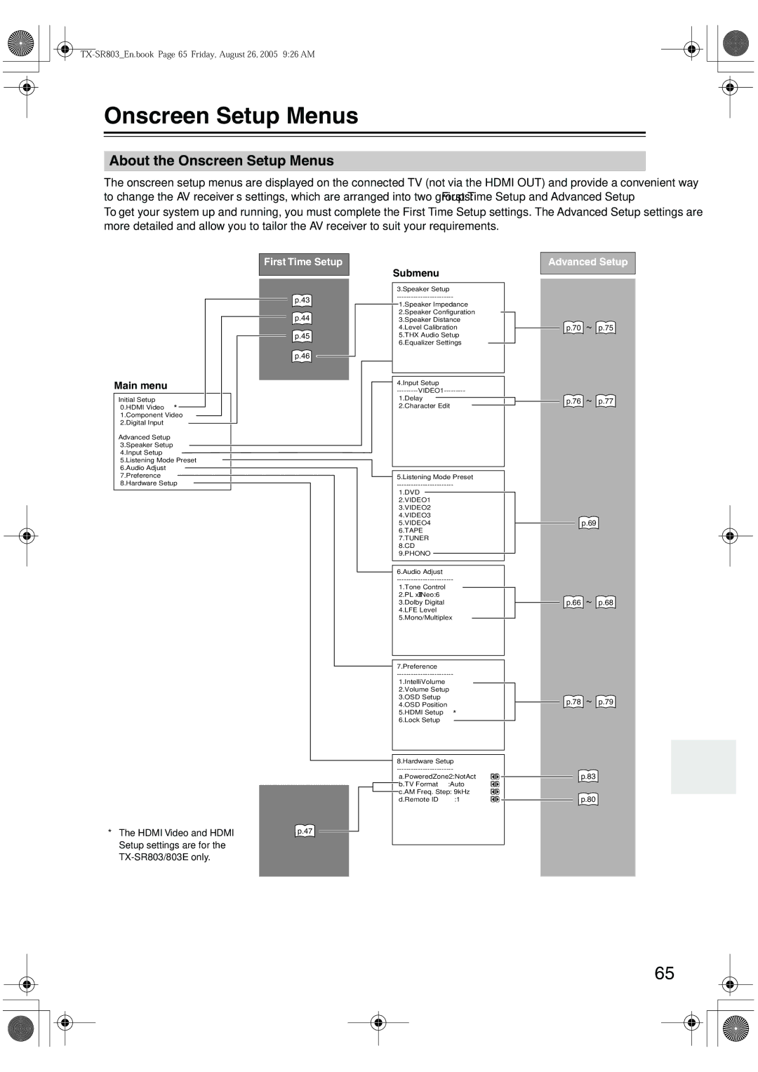 Onkyo TX-SR8370, TX-SR803, TX-SR703E, TX-SR 803E instruction manual About the Onscreen Setup Menus, Main menu, Submenu 