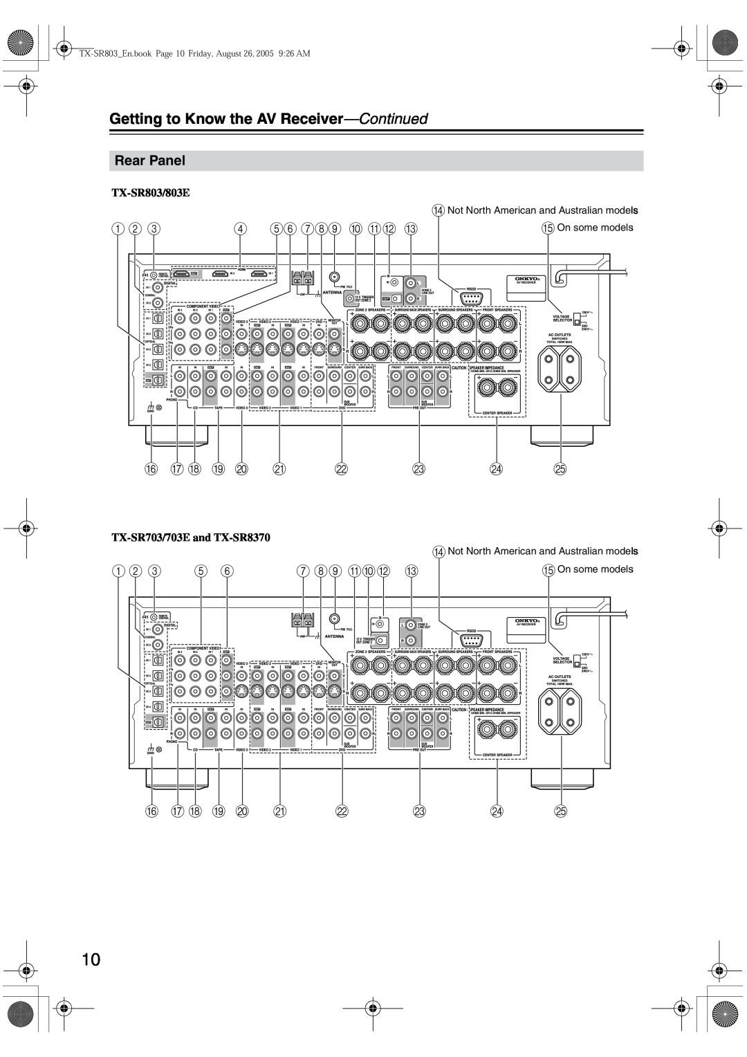 Onkyo TX-SR8370, TX-SR803, TX-SR703E, TX-SR 803E instruction manual Rear Panel, Getting to Know the AV Receiver—Continued 