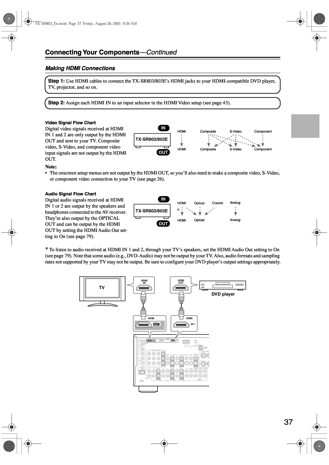 Onkyo TX-SR703E Making HDMI Connections, Connecting Your Components—Continued, Video Signal Flow Chart, TX-SR803/803E 