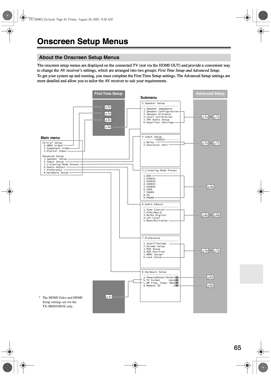 Onkyo TX-SR8370, TX-SR803, TX-SR703E, TX-SR 803E instruction manual About the Onscreen Setup Menus 