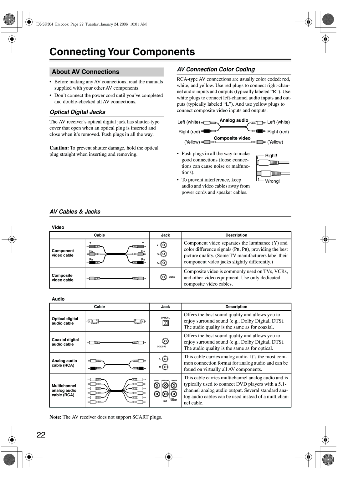 Onkyo TX-SR404 Connecting Your Components, About AV Connections, Optical Digital Jacks, AV Connection Color Coding 