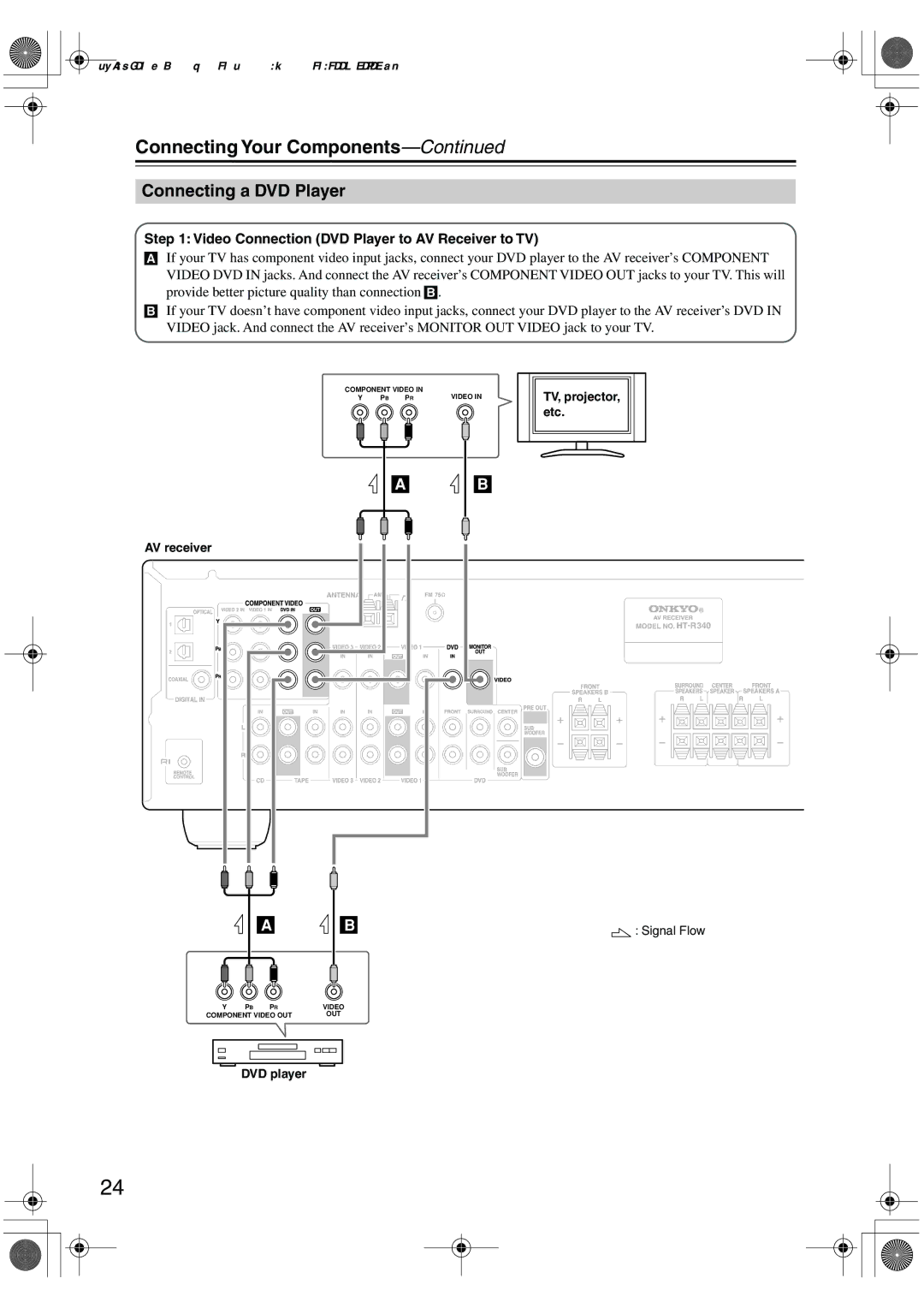 Onkyo TX-SR8440, TX-SR404, TX-SR304E Connecting a DVD Player, Video Connection DVD Player to AV Receiver to TV 