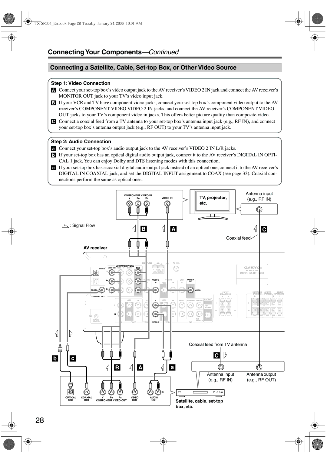 Onkyo TX-SR404, TX-SR8440, TX-SR304E instruction manual Rf Out, Satellite, cable, set-top box, etc 