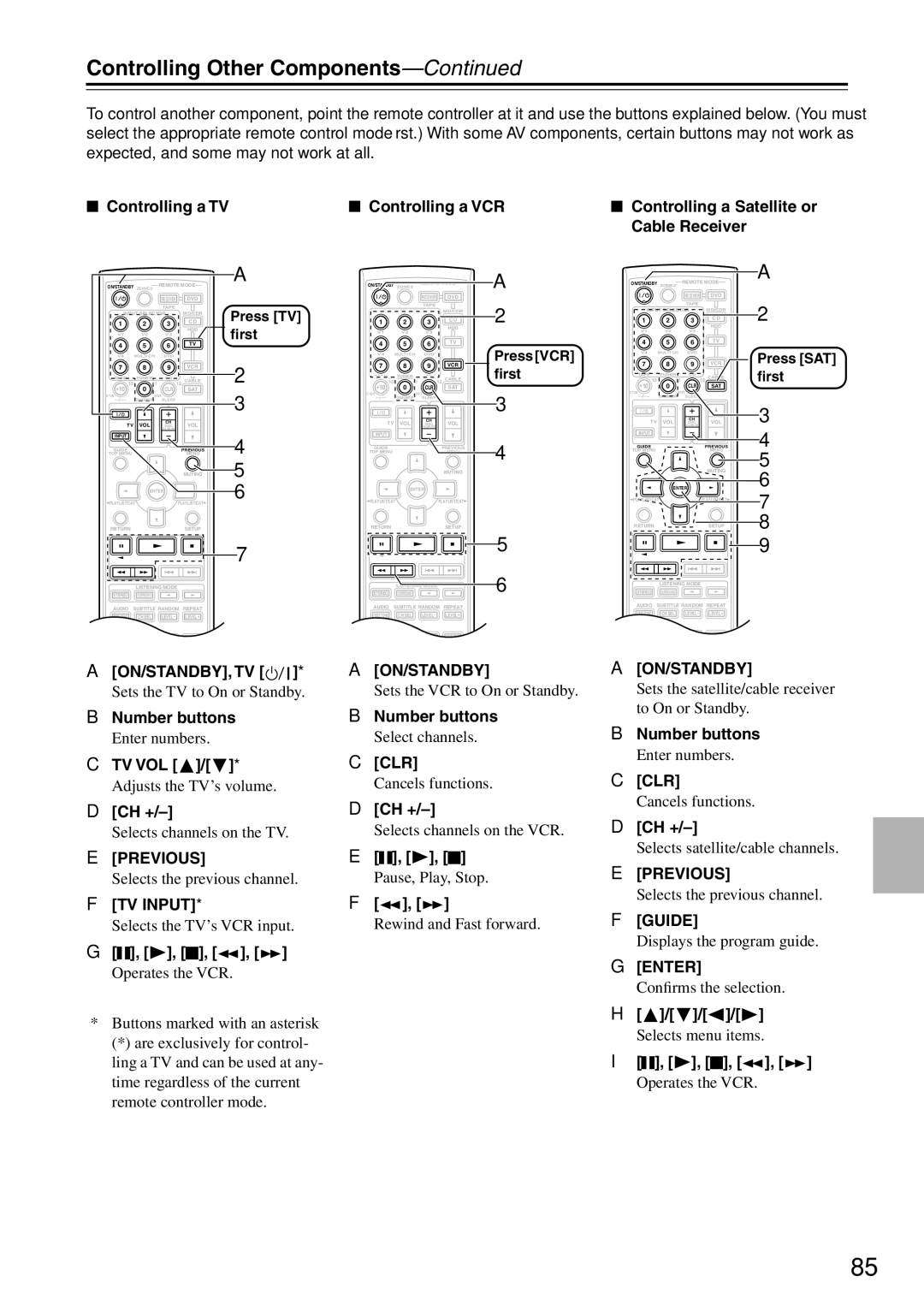 Onkyo TX-SR8460, TX-SR8467, TX-SR674E, TX-SR604E instruction manual Tv Vol, Ch + 