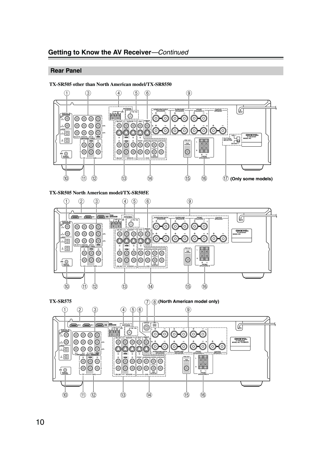 Onkyo TX-SR505E Rear Panel, TX-SR505 other than North American model/TX-SR8550, TX-SR575, Q Only some models 