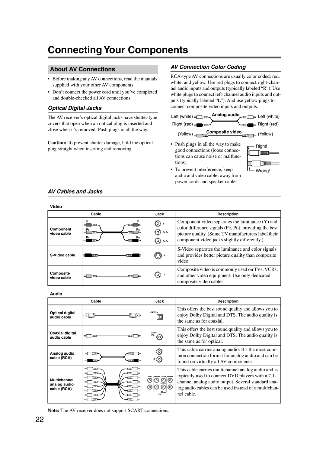 Onkyo TX-SR505, SR575 Connecting Your Components, About AV Connections, Optical Digital Jacks, AV Connection Color Coding 