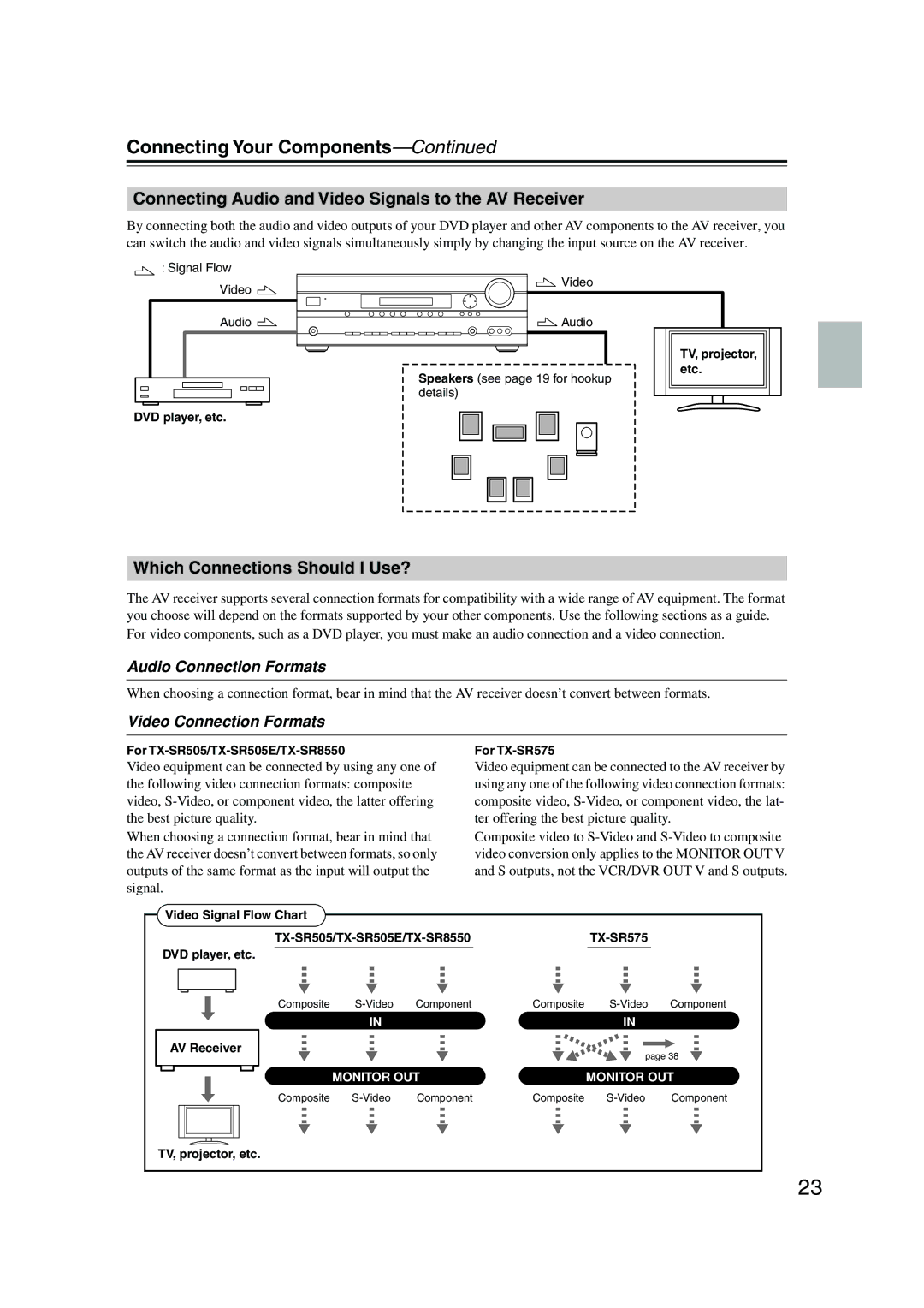 Onkyo TX-SR505E, TX-SR8550, SR575 Connecting Your Components, Connecting Audio and Video Signals to the AV Receiver 