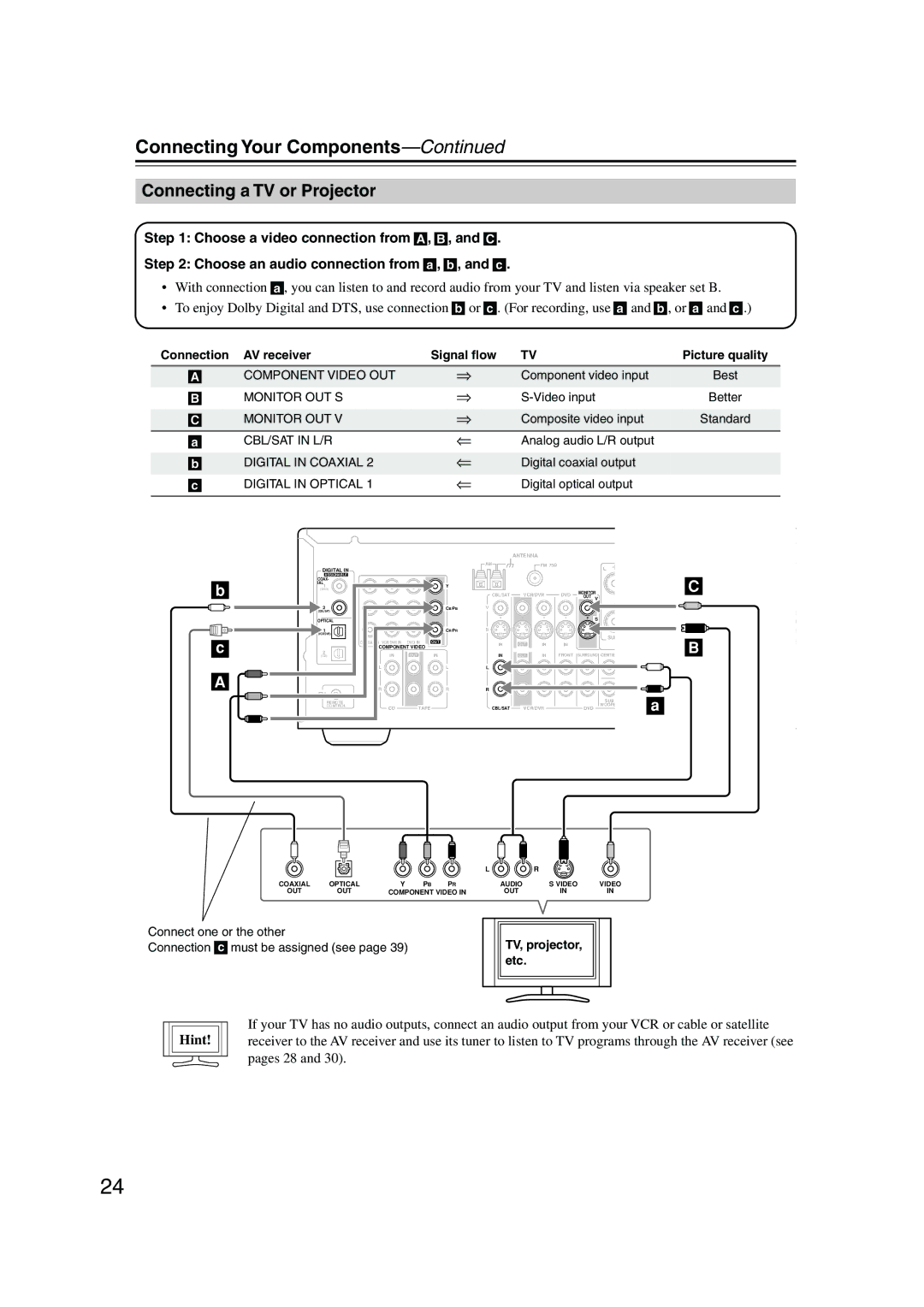 Onkyo TX-SR8550, SR575, TX-SR505E instruction manual Connecting a TV or Projector, Hint 