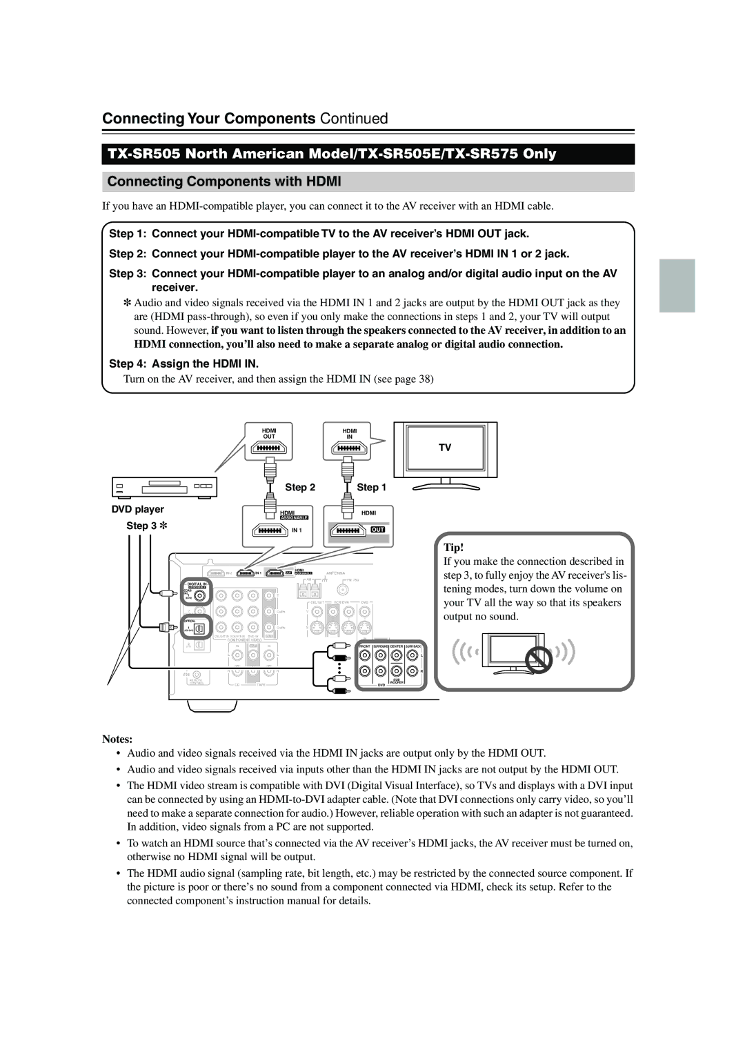 Onkyo TX-SR505E Connecting Components with Hdmi, Assign the Hdmi, Turn on the AV receiver, and then assign the Hdmi in see 