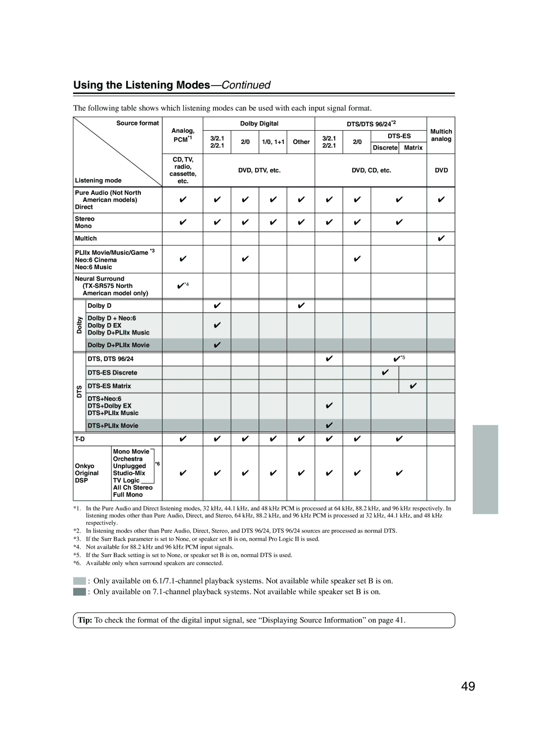 Onkyo SR575, TX-SR8550, TX-SR505E instruction manual Using the Listening Modes, Dvd 