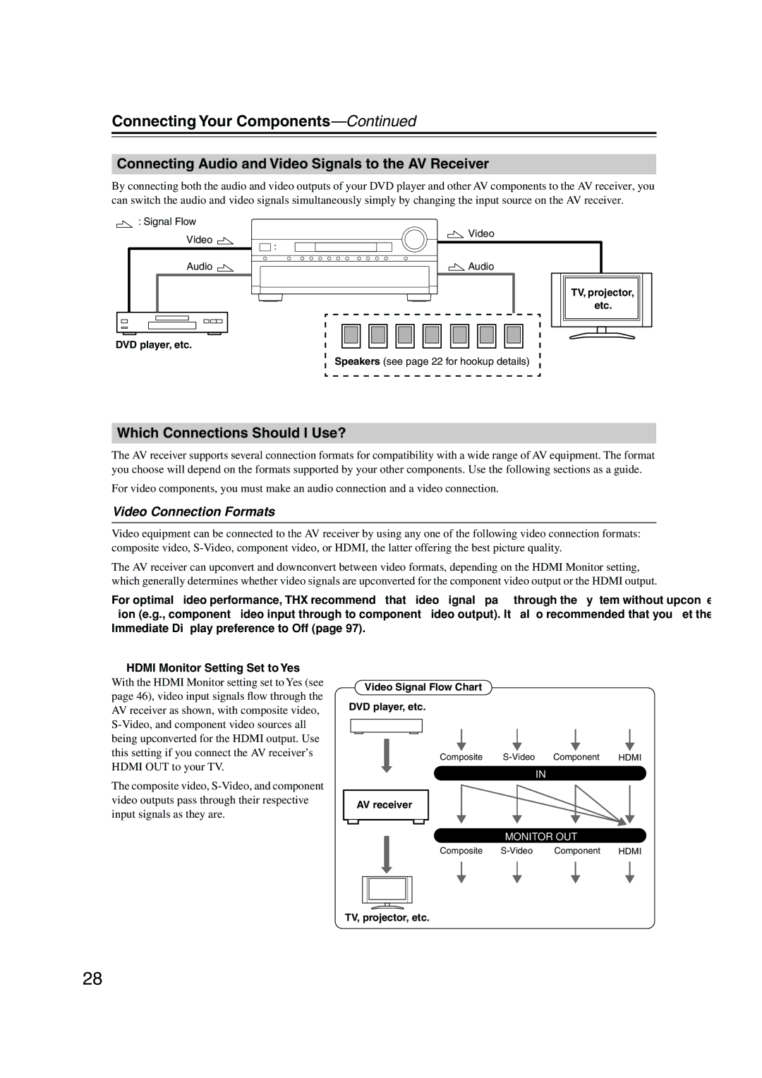 Onkyo TX-SR875 Connecting Your Components, Connecting Audio and Video Signals to the AV Receiver, Video Connection Formats 