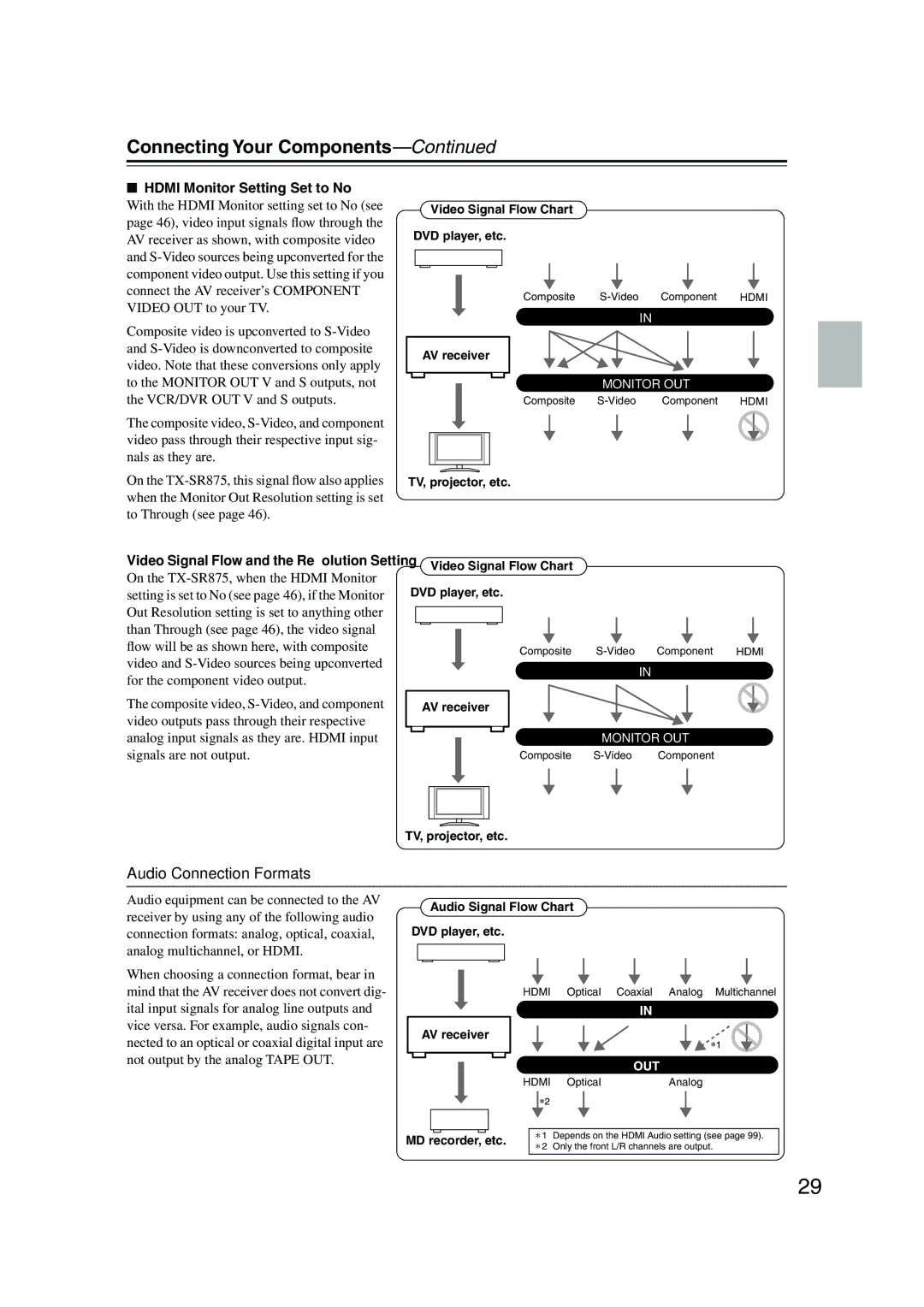 Onkyo TX-SR805, TX-SR875 Audio Connection Formats, Hdmi Monitor Setting Set to No, Audio Signal Flow Chart DVD player, etc 