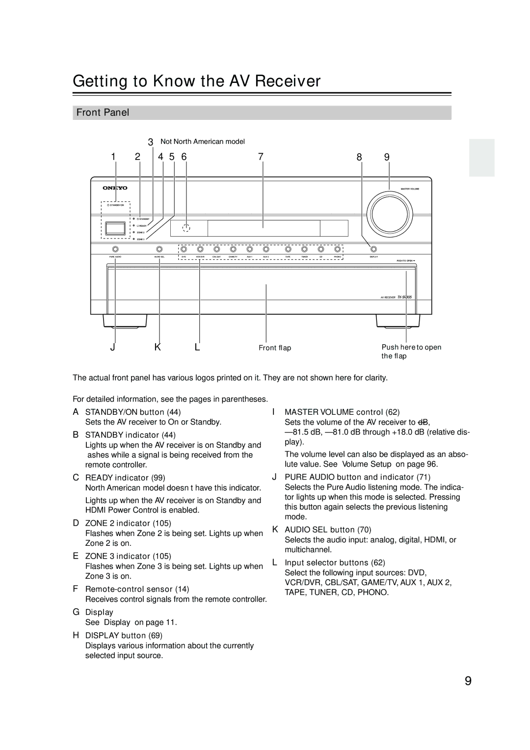 Onkyo TX-SR805, TX-SR875 instruction manual Getting to Know the AV Receiver, Front Panel 