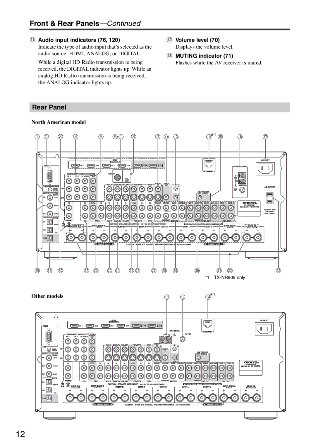 Onkyo TX-SR876 instruction manual Rear Panel, Audio input indicators 76, Volume level, Muting indicator 