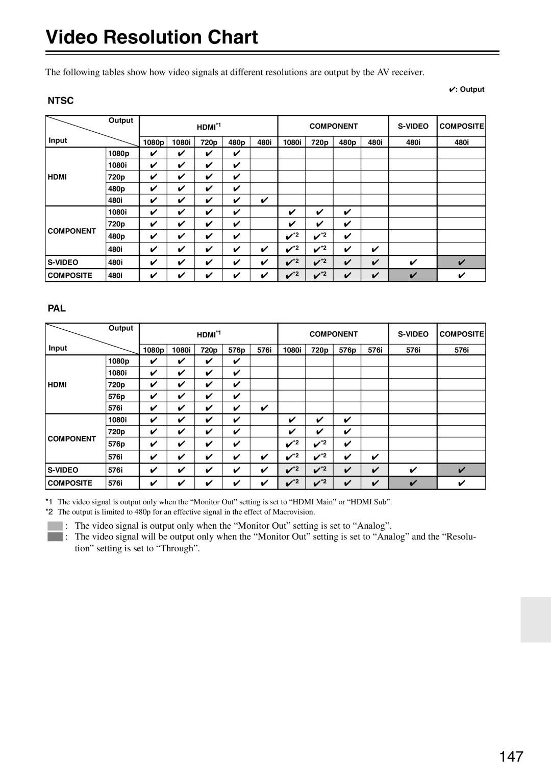 Onkyo TX-SR876 instruction manual Video Resolution Chart, 147 