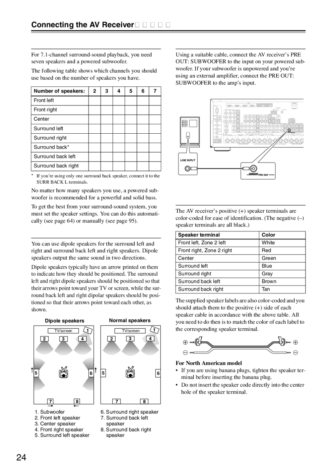 Onkyo TX-SR876 Connecting the AV Receiver, Speaker Configuration, Using Dipole Speakers, Connecting a Powered Subwoofer 