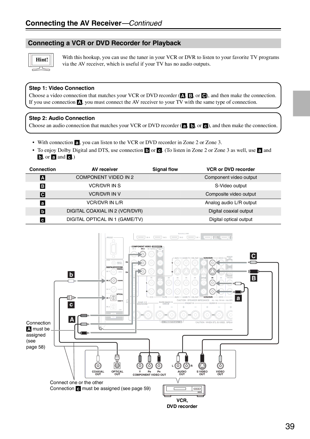 Onkyo TX-SR876 instruction manual Connecting a VCR or DVD Recorder for Playback, DVD recorder 