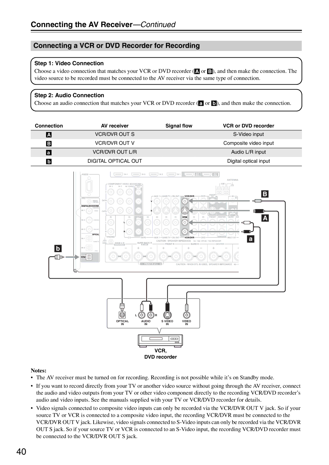 Onkyo TX-SR876 instruction manual Connecting a VCR or DVD Recorder for Recording 