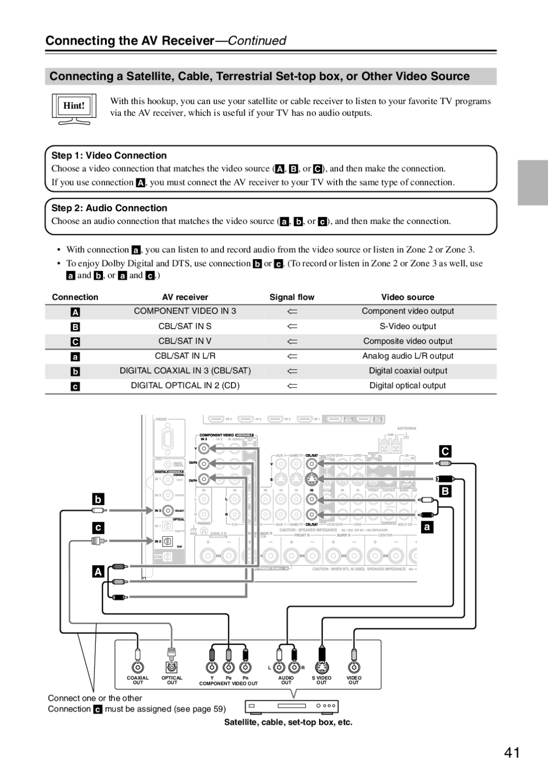 Onkyo TX-SR876 instruction manual Digital Optical in 2 CD, Satellite, cable, set-top box, etc 