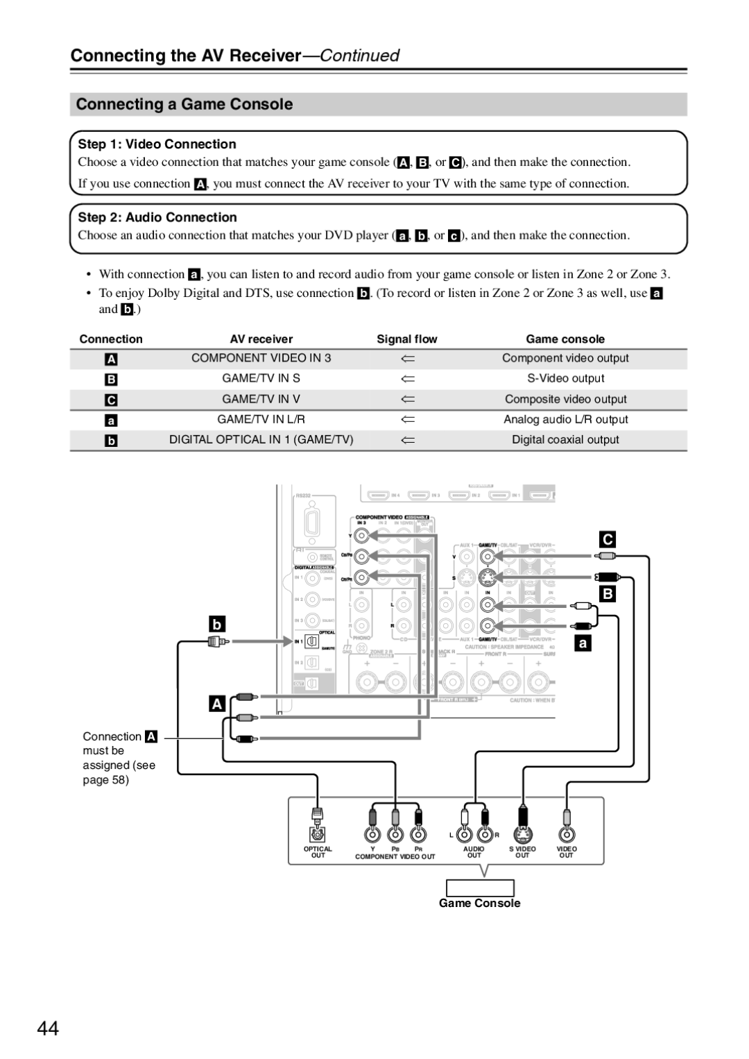 Onkyo TX-SR876 instruction manual Connecting a Game Console 