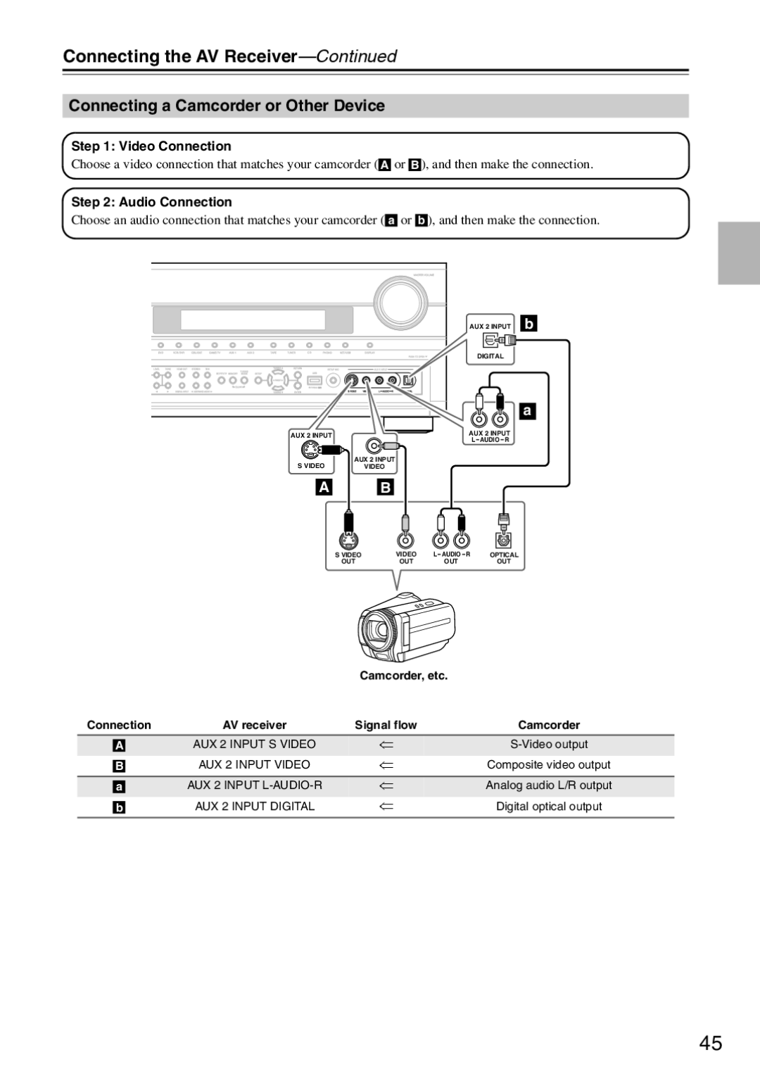 Onkyo TX-SR876 instruction manual Connecting a Camcorder or Other Device, Camcorder, etc 