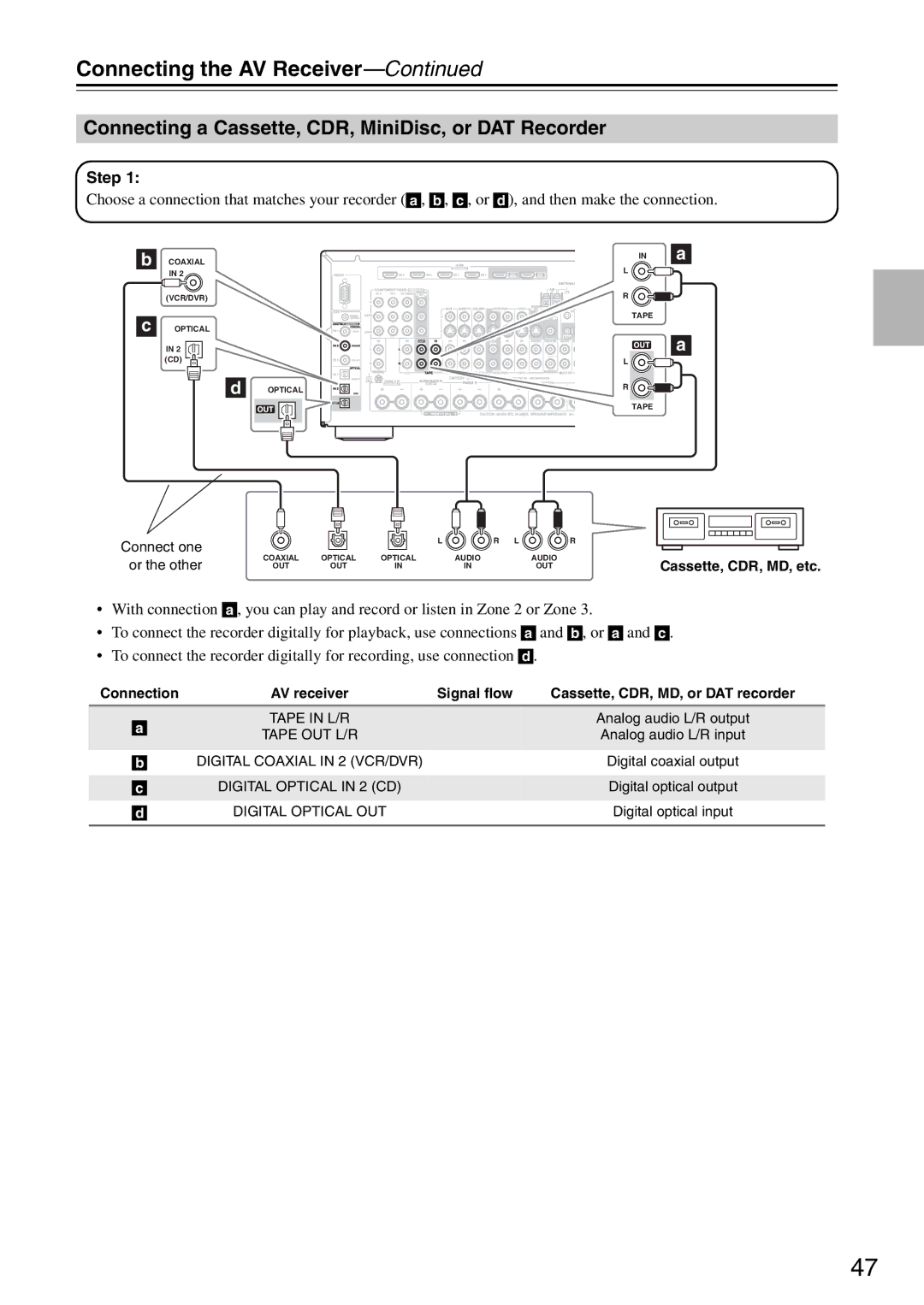 Onkyo TX-SR876 instruction manual Connecting a Cassette, CDR, MiniDisc, or DAT Recorder 