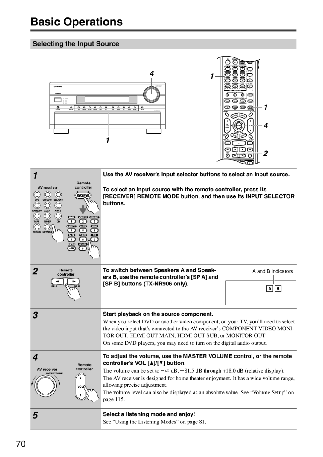 Onkyo TX-SR876 instruction manual Basic Operations, Selecting the Input Source, To switch between Speakers a and Speak 